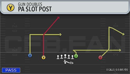 PA SLOT POST