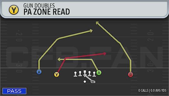 PA ZONE READ