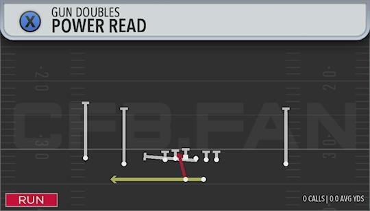 POWER READ