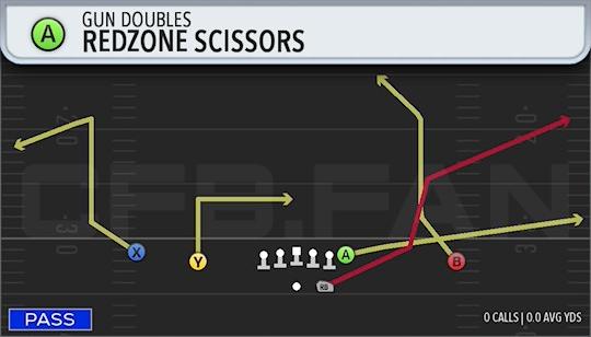 REDZONE SCISSORS