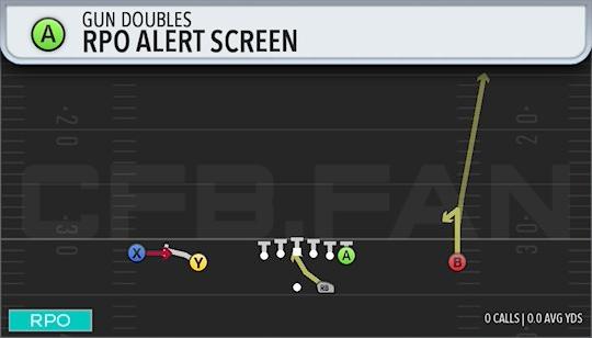 RPO ALERT SCREEN