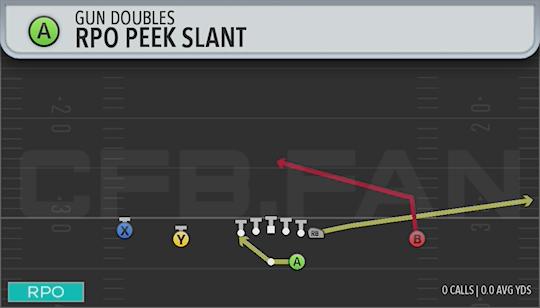 RPO PEEK SLANT