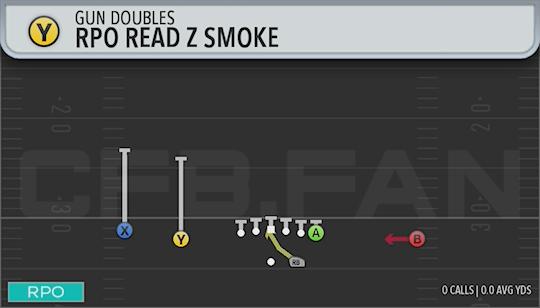 RPO READ Z SMOKE