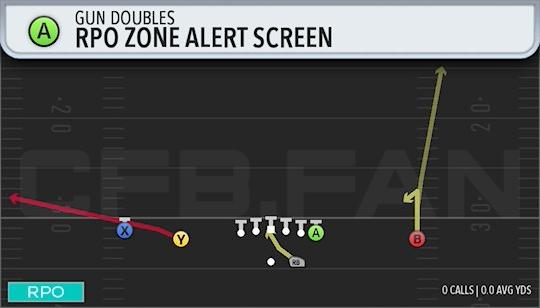 RPO ZONE ALERT SCREEN