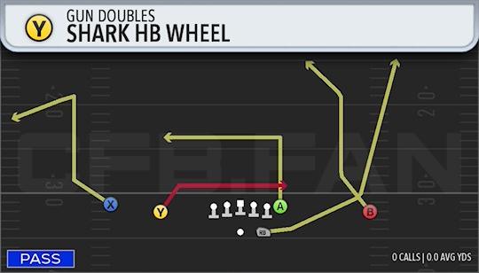 SHARK HB WHEEL