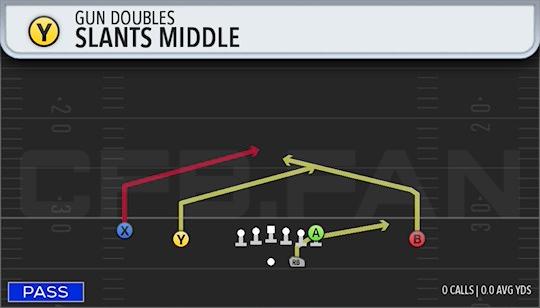 SLANTS MIDDLE