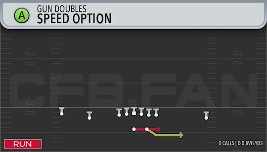 SPEED OPTION