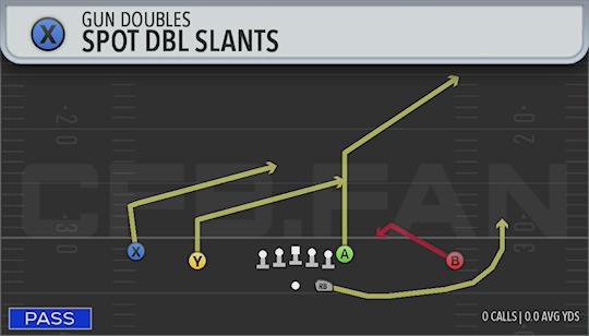 SPOT DBL SLANTS