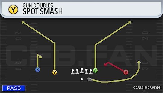 SPOT SMASH
