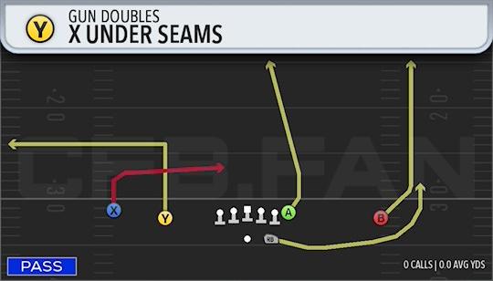 X UNDER SEAMS