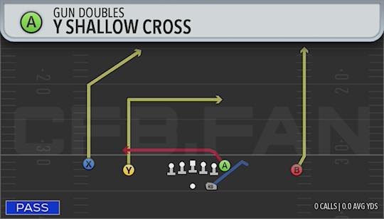 Y SHALLOW CROSS