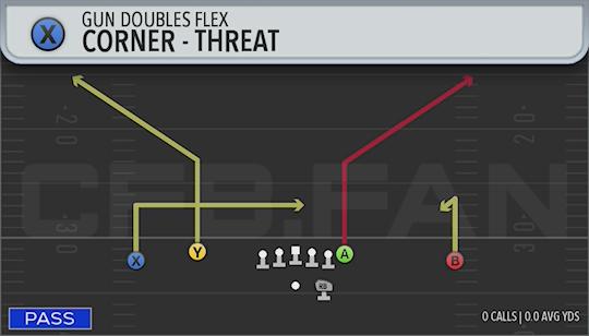 CORNER - THREAT