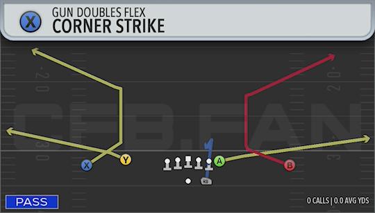 CORNER STRIKE