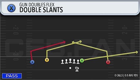 DOUBLE SLANTS