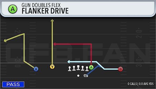 FLANKER DRIVE