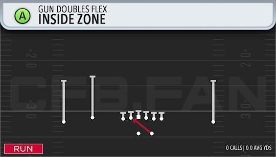 INSIDE ZONE