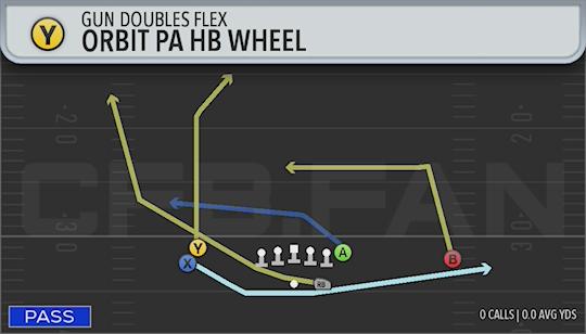 ORBIT PA HB WHEEL