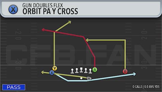 ORBIT PA Y CROSS