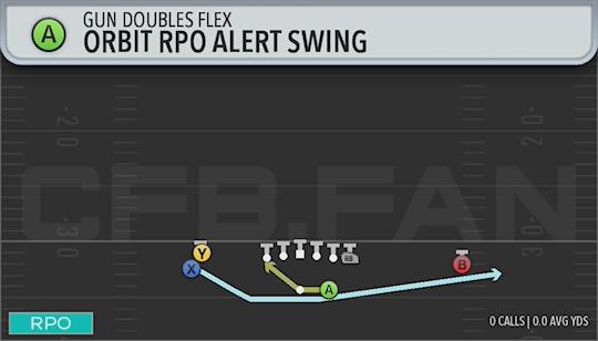ORBIT RPO ALERT SWING