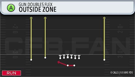 OUTSIDE ZONE