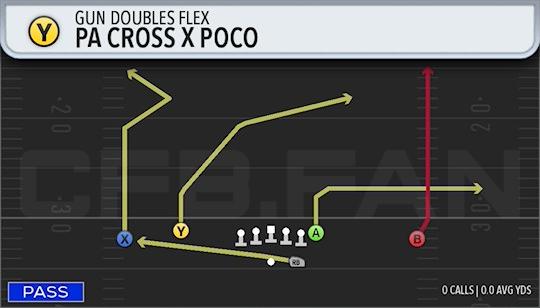PA CROSS X POCO