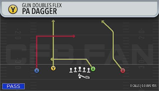 PA DAGGER