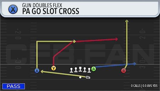 PA GO SLOT CROSS