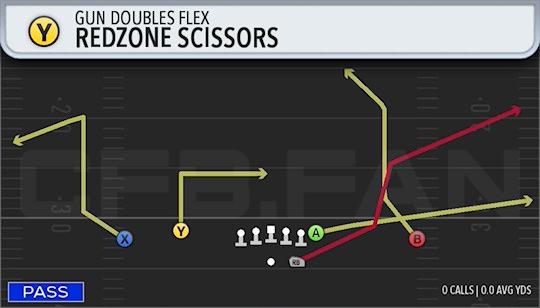 REDZONE SCISSORS