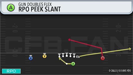 RPO PEEK SLANT
