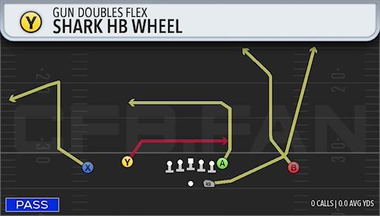 SHARK HB WHEEL