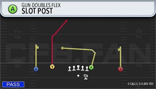 SLOT POST