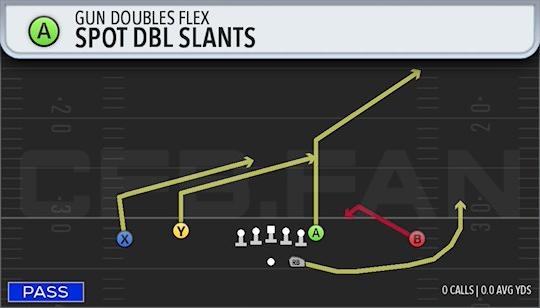 SPOT DBL SLANTS