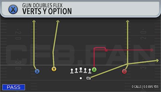 VERTS Y OPTION