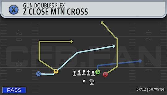 Z CLOSE MTN CROSS