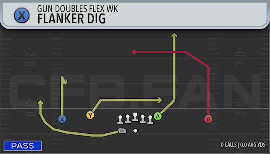 FLANKER DIG