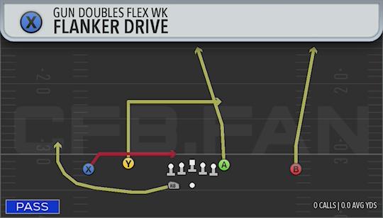 FLANKER DRIVE