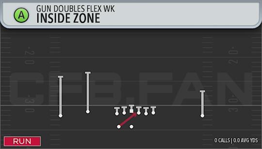 INSIDE ZONE