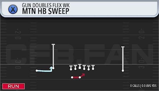 MTN HB SWEEP