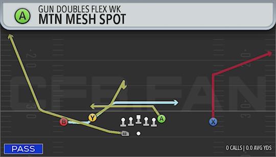 MTN MESH SPOT