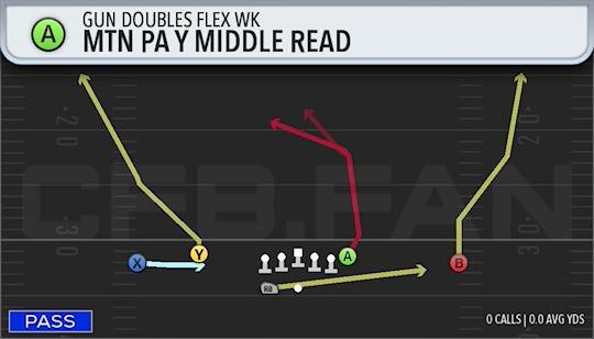 MTN PA Y MIDDLE READ