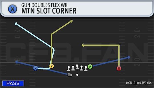 MTN SLOT CORNER