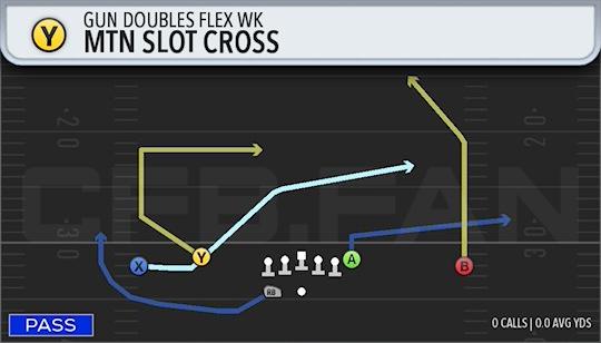 MTN SLOT CROSS