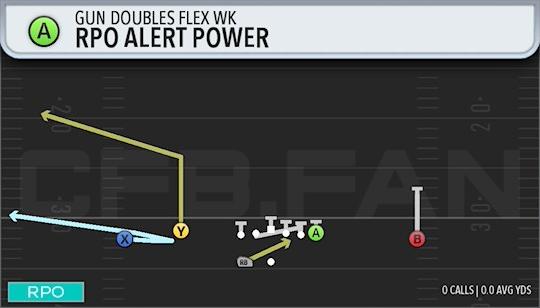 RPO ALERT POWER