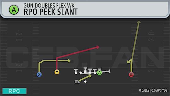 RPO PEEK SLANT