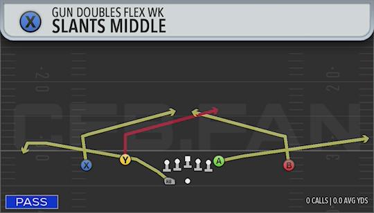 SLANTS MIDDLE