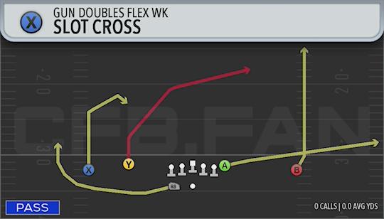 SLOT CROSS