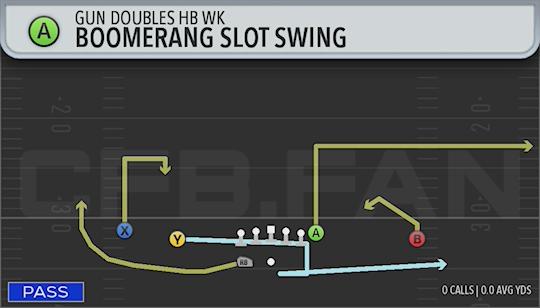 BOOMERANG SLOT SWING