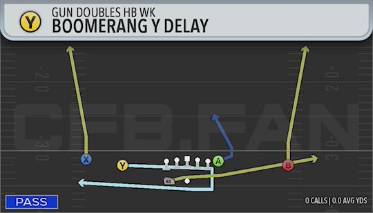BOOMERANG Y DELAY