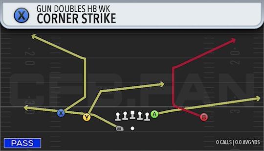 CORNER STRIKE