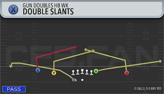 DOUBLE SLANTS